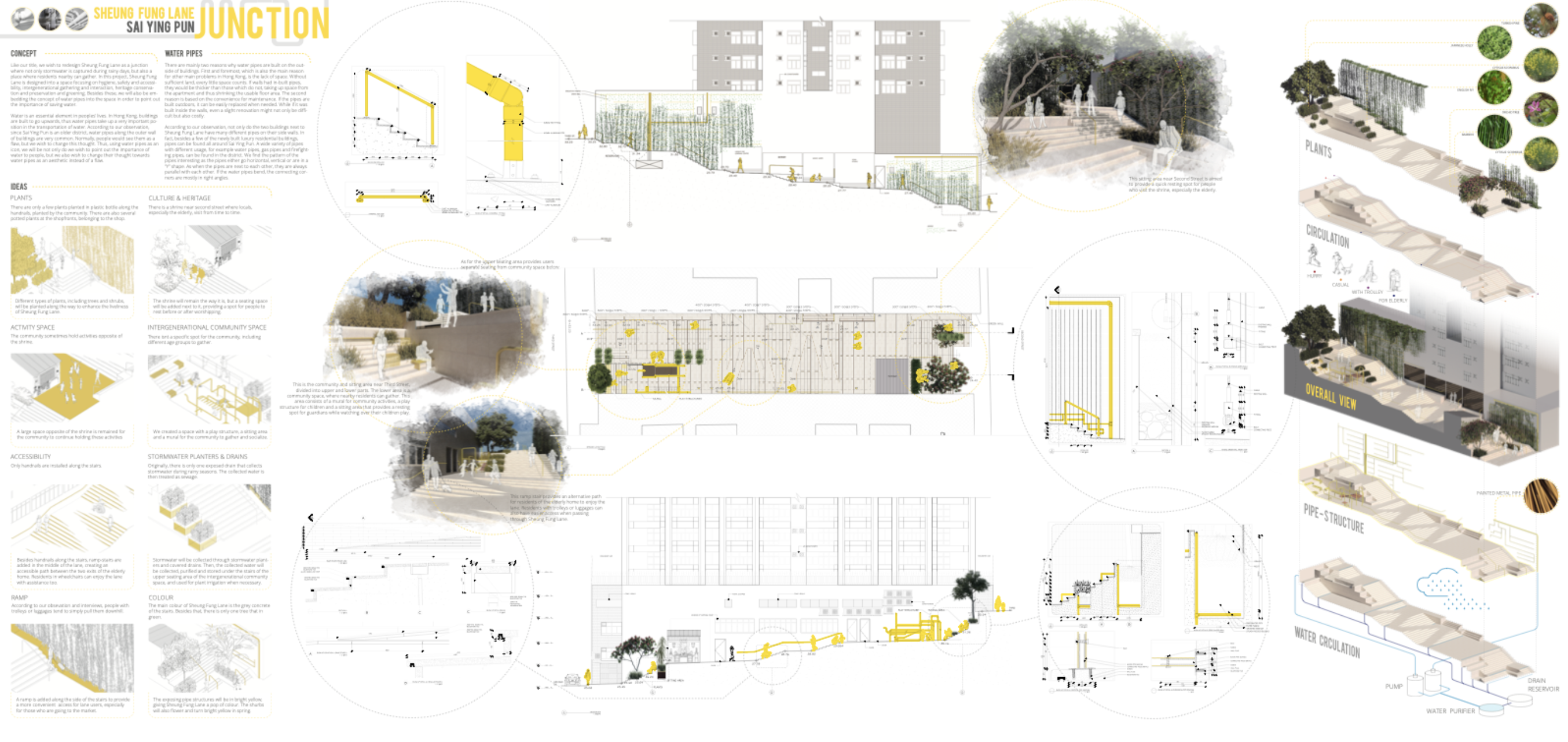 building urban resilience