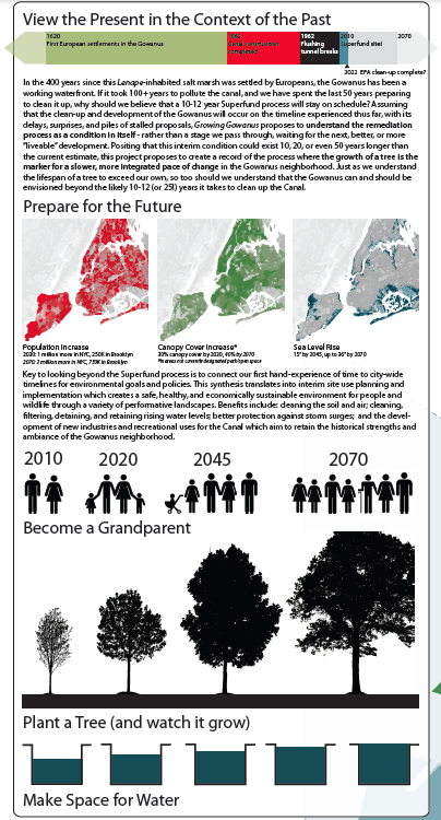 growing gowanus